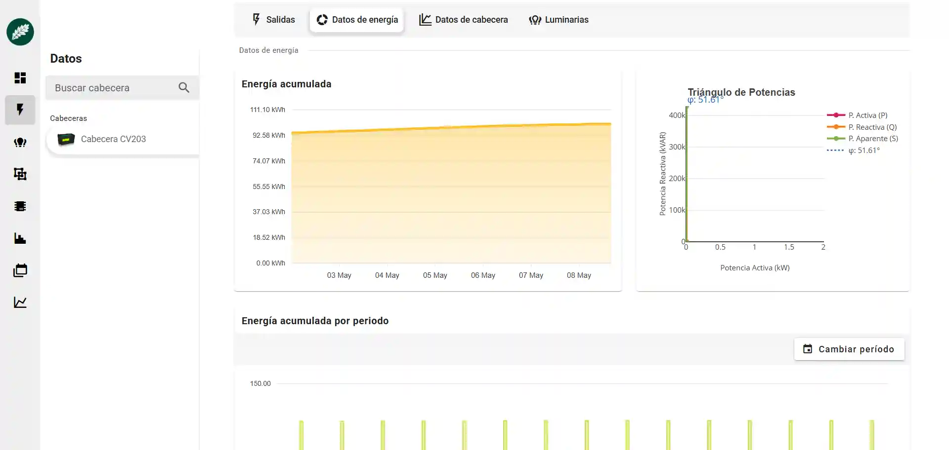 Dashboard de Telegestión - Datos de Energía